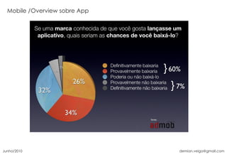 Overview sobre App Junho/2010 [email_address] 