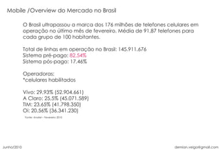 Overview do Mercado no Brasil O Brasil ultrapassou a marca dos 176 milhões de telefones celulares em operação no último mês de fevereiro. Média de 91,87 telefones para cada grupo de 100 habitantes. Total de linhas em operação no Brasil: 145.911.676 Sistema pré-pago:  82,54% Sistema pós-pago: 17,46%  Operadoras:  *celulares habilitados Vivo: 29,93% (52.904.661) A Claro: 25,5% (45.071.589)  TIM: 23,65% (41.798.350)  Oi: 20,56% (36.341.230) Fonte: Anatel – Fevereiro 2010 Junho/2010 [email_address] 