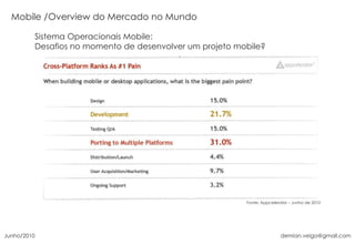 Fonte:  Appcelerator – Junho de 2010 Overview do Mercado no Mundo Sistema Operacionais Mobile:  Desafios no momento de desenvolver um projeto mobile ? Junho/2010 [email_address] 
