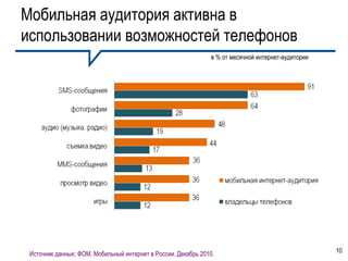 Мобильная аудитория активна в
использовании возможностей телефонов
                                                               в % от месячной интернет-аудитории




 Источник данных: ФОМ. Мобильный интернет в России. Декабрь 2010.                                   10
 
