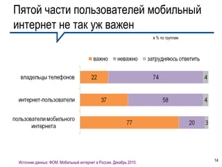 Пятой части пользователей мобильный
интернет не так уж важен
                                                                    в % по группам




 Источник данных: ФОМ. Мобильный интернет в России. Декабрь 2010.                    14
 