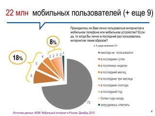 22 млн мобильных пользователей (+ еще 9)
                                             Приходилось ли Вам лично пользоваться интернетом в
                                             мобильном телефоне или мобильном устройстве? Если
                                             да, то когда Вы лично в последний раз пользовались
                             8%              интернетом таким образом?
                                                               в % среди населения 12+




 18%




 Источник данных: ФОМ. Мобильный интернет в России. Декабрь 2010.                                 4
 