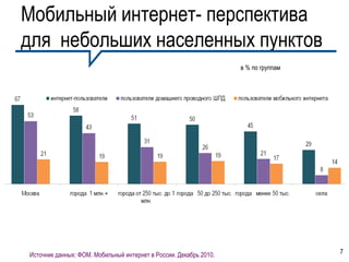 Мобильный интернет- перспектива
для небольших населенных пунктов
                                                                   в % по группам




Источник данных: ФОМ. Мобильный интернет в России. Декабрь 2010.                    7
 