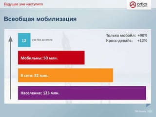 Всеобщая мобилизация
Будущее уже наступило
TNS Russia, 2015
Население: 123 млн.
В сети: 82 млн.
Мобильны: 50 млн.
12
Только мобайл: +90%
Кросс-девайс: +12%
 