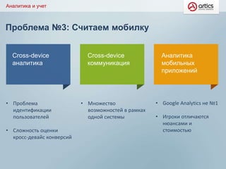 Проблема №3: Считаем мобилку
Аналитика и учет
Сross-device
аналитика
Аналитика
мобильных
приложений
Cross-device
коммуникация
• Проблема
идентификации
пользователей
• Сложность оценки
кросс-девайс конверсий
• Множество
возможностей в рамках
одной системы
• Google Analytics не №1
• Игроки отличаются
нюансами и
стоимостью
 