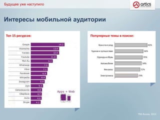 Интересы мобильной аудитории
Будущее уже наступило
TNS Russia, 2015
Популярные темы в поиске:Топ 15 ресурсов:
 