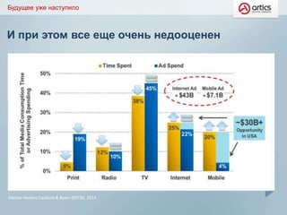 И при этом все еще очень недооценен
Будущее уже наступило
Kleiner Perkins Caufield & Byers (KPCB), 2014
 