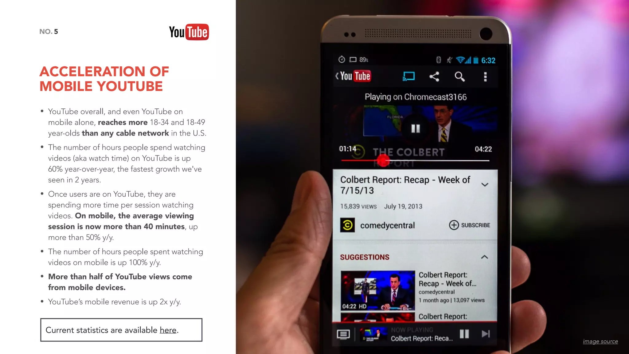 ACCELERATION OF
MOBILE YOUTUBE
5NO.
• YouTube overall, and even YouTube on
mobile alone, reaches more 18-34 and 18-49
year-olds than any cable network in the U.S.
• The number of hours people spend watching
videos (aka watch time) on YouTube is up
60% year-over-year, the fastest growth we've
seen in 2 years.
• Once users are on YouTube, they are
spending more time per session watching
videos. On mobile, the average viewing
session is now more than 40 minutes, up
more than 50% y/y.
• The number of hours people spent watching
videos on mobile is up 100% y/y.
• More than half of YouTube views come
from mobile devices.
• YouTube’s mobile revenue is up 2x y/y.
Current statistics are available here.
image source
 