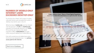 NUMBER OF MOBILE-ONLY
INTERNET USERS
EXCEEDED DESKTOP-ONLY
1NO.
For the first time in March, the number of mobile-
only adult internet users exceeded the number of
desktop-only internet users in the U.S.
While the share of mobile-only users has climbed
over the past year to 11.3%, the desktop-only
population has drastically declined to just 10.6%.
Of course the vast majority of the digital
population (78%) is multi-platform and goes
online using both desktop and mobile platforms.
Even still, smartphones and tablets (particularly
the former) have already become — our primary
access point to the internet.
Read more at ComScore.
image source
 