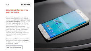 SAMSUNG GALAXY S6
AND S6 EDGE
25NO.
After 7 straight quarters of revenue decline,
Samsung finally managed to post a revenue
increase in the 3Q of 2015. Its Galaxy S6 and S6
edge ﬂagship smartphones marked a return to
form for its stagnating product line with their
impressive design and hardware characteristics,
and success did come, even if modest.
The price adjustments and timely release of the
Galaxy Note 5 and S6 Edge+ that followed,
along with the introduction of the price-
conscious Galaxy A series, made a significant
contribution towards Samsung's solid 2015
performance.
The company is still the single most profitable
Android device maker. Samsung has 23,8% of
the global device manufacturers' market and still
it’s the number 1 vendor.
Read more at PhoneArena.
image source
 