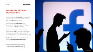 FACEBOOK BECAME  
MOBILE-FIRST
3NO.
Mobile DAUs were 934 million on average for
December 2015, an increase of 25% year-over-
year. This is 89,8% of all DAUs.
Mobile MAUs were 1.44 billion as of
December 31, 2015, an increase of 21% year-
over-year. This is 90,6% of all MAUs.
Mobile advertising revenue represented
approximately 80% of advertising revenue for
the fourth quarter of 2015, up from 69% of
advertising revenue in the fourth quarter of 2014.
51,7% of Facebook users access the social
network only from a mobile devices!
Read more at investor.fb.com.
image source
 
