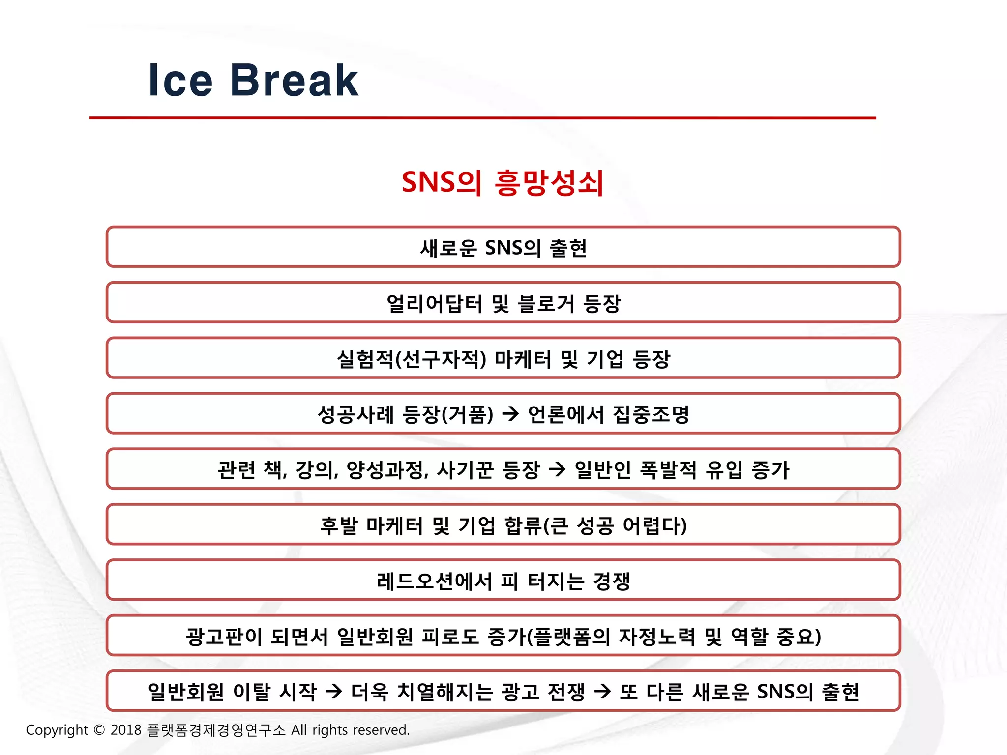 Copyright © 2018 플랫폼경제경영연구소 All rights reserved.
Ice Break
새로운 SNS의 출현
얼리어답터 및 블로거 등장
실험적(선구자적) 마케터 및 기업 등장
성공사례 등장(거품)  언롞에서 집중조명
관렦 챀, 강의, 양성과정, 사기꾼 등장  읷반읶 폭발적 유입 증가
후발 마케터 및 기업 합류(큰 성공 어렵다)
레드오션에서 피 터지는 경쟁
광고판이 되면서 읷반회원 피로도 증가(플랫폼의 자정노력 및 역할 중요)
읷반회원 이탈 시작  더욱 치열해지는 광고 전쟁  또 다른 새로운 SNS의 출현
SNS의 흥망성쇠
 