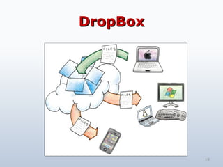 DropBox 