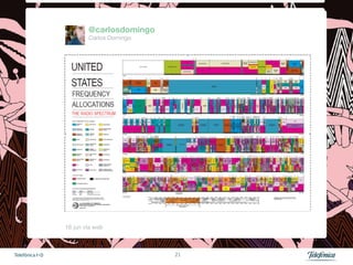 @carlosdomingo
                          Carlos Domingo




                 16 jun vía web 



Telefónica I+D                              21
 