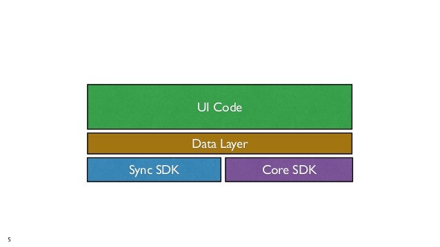 Building Quality Code That Lasts: A Dropbox Story. Ashley ...