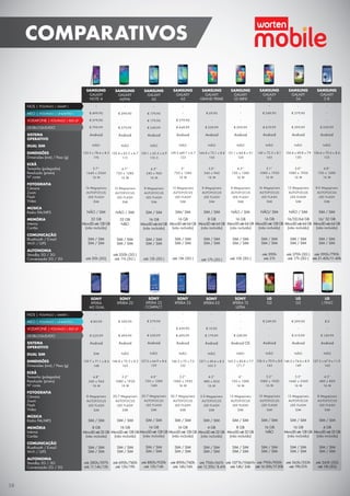 SAMSUNG
GALAXY
NOTE 4
-
€ 499,90
€ 579,90
€ 799,99
Android
NÃO
153.5 x 78.6 x 8.5
176
5.7’’
1440 x 2560
16 M
16 Megapíxeis
AUTOFOCUS
LED FLASH
SIM
NÃO / SIM
32 GB
MicroSDaté128GB
(não incluído)
SIM / SIM
SIM / SIM
-
até 20h (3G)
SAMSUNG
GALAXY
S III
-
-
-
€ 229,99
Android
NÃO
136.6 x 70.6 x 8.6
133
4.8’’
720 x 1280
16 M
8.0 Megapíxeis
AUTOFOCUS
LED FLASH
SIM
SIM / SIM
16/ 32 GB
MicroSDaté64GB
(não incluído)
SIM / SIM
SIM / SIM
até 590h/790h
até 21:40h/11:40h
SAMSUNG
GALAXY
GRAND PRIME
-
€ 69,90
-
€ 239,99
Android
NÃO
144.8 x 72.1 x 8.6
156
5.0’’
540 x 960
16 M
8 Megapíxeis
AUTOFOCUS
LED FLASH
SIM
SIM / SIM
8 GB
MicroSDaté64GB
(não incluído)
SIM / SIM
SIM / SIM
até 17h (3G )
SAMSUNG
GALAXY
S4
-
€ 279,90
-
€ 399,99
Android
NÃO
136.6 x 69.8 x 7.9
130
5.0’’
1080 x 1920
16 M
13 Megapíxeis
AUTOFOCUS
LED FLASH
SIM
NÃO / SIM
16/32/64 GB
MicroSDaté64GB
(não incluído)
SIM / SIM
SIM / SIM
até 370h (3G )
até 17h (3G )
SAMSUNG
GALAXY
A5
-
-
€ 279,90
€ 449,99
Android
NÃO
139.3 x69.7 x 6.7
123
5’’
720 x 1280
16 M
13 Megapíxeis
AUTOFOCUS
LED FLASH
SIM
SIM/ SIM
16 GB
MicroSDaté64GB
(não incluído)
SIM / SIM
SIM / SIM
-
até 15h (3G )
SAMSUNG
GALAXY
S5
-
€ 349,90
-
€ 619,99
Android
NÃO
142 x 72.5 x 8.1
145
5.1’’
1080 x 1920
16 M
16 Megapíxeis
AUTOFOCUS
LED FLASH
SIM
NÃO/ SIM
16 GB
MicroSDaté128GB
(não incluído)
SIM / SIM
SIM / SIM
até 390h
até 21h
NOS | PÓS-PAGO | SMART L
MEO | PÓS-PAGO | UNLIMITED L
VODAFONE | PÓS-PAGO | RED UP
DESBLOQUEADO
SISTEMA
OPERATIVO
DUAL SIM
DIMENSÕES
Dimensões (mm) / Peso (g)
ECRÃ
Tamanho (polegadas)
Resolução (píxeis)
Nº cores
FOTOGRAFIA
Câmara
Zoom
Flash
Vídeo
MÚSICA
Rádio FM/MP3
MEMÓRIA
Interna
Cartão
COMUNICAÇÃO
Bluethooth / E-mail
Wi-Fi / GPS
AUTONOMIA
Standby 2G / 3G
Conversação 2G / 3G
NOS | PÓS-PAGO | SMART L
MEO | PÓS-PAGO | UNLIMITED L
VODAFONE | PÓS-PAGO | RED UP
DESBLOQUEADO
SISTEMA
OPERATIVO
DUAL SIM
DIMENSÕES
Dimensões (mm) / Peso (g)
ECRÃ
Tamanho (polegadas)
Resolução (píxeis)
Nº cores
FOTOGRAFIA
Câmara
Zoom
Flash
Vídeo
MÚSICA
Rádio FM/MP3
MEMÓRIA
Interna
Cartão
COMUNICAÇÃO
Bluethooth / E-mail
Wi-Fi / GPS
AUTONOMIA
Standby 2G / 3G
Conversação 2G / 3G
LG
G2
-
€ 249,90
-
-
Android
NÃO
138.5 x 70.9 x 8.9
143
5.2’’
1080 x 1920
16 M
13 Megapíxeis
AUTOFOCUS
LED FLASH
SIM
SIM / SIM
16 GB
NÃO
SIM / SIM
SIM / SIM
até 790h/900h
até 16:30h/17:30h
SONY
XPERIA
M2 DUAL
-
€ 89,90
-
€ 229,99
Android
SIM
139.7 x 71.1 x 8.6
148
4.8’’
540 x 960
16 M
8 Megapíxeis
AUTOFOCUS
LED FLASH
SIM
SIM / SIM
8 GB
MicroSDaté32GB
(não incluído)
SIM / SIM
SIM / SIM
até 580h/597h
até 11:14h/12h
SONY
XPERIA Z2
-
€ 509,90
-
€ 499,99
Android
NÃO
146.8 x 73.3 x 8.2
163
5.2’’
1080 x 1920
16 M
20.7 Megapíxeis
AUTOFOCUS
LED FLASH
SIM
SIM / SIM
16 GB
MicroSDaté128GB
(não incluído)
SIM / SIM
SIM / SIM
até 690h/740h
até 15h/19h
SAMSUNG
GALAXY
ALPHA
-
€ 399,90
-
€ 579,99
Android
NÃO
132.4 x 65.5 x 6.7
115
4.7’’
720 x 1280
16 M
12 Megapíxeis
AUTOFOCUS
LED FLASH
SIM
NÃO / SIM
32 GB
NÂO
-
SIM / SIM
SIM / SIM
até 350h (3G )
até 11h (3G )
SAMSUNG
GALAXY
A3
-
€ 179,90
€ 179,90
€ 349,99
Android
NÃO
130.1 x 65.5 x 6.9
110.3
4.5’’
540 x 960
16 M
8 Megapíxeis
AUTOFOCUS
LED FLASH
SIM
SIM / SIM
16 GB
MicroSDaté64GB
(não incluído)
SIM / SIM
SIM / SIM
-
até 12h (3G )
SAMSUNG
GALAXY
S5 MINI
-
-
-
€ 299,99
Android
NÃO
131.1 x 64.8 x 9.1
120
4.5’’
720 x 1280
16 M
8 Megapíxeis
AUTOFOCUS
LED FLASH
SIM
NÃO / SIM
16 GB
MicroSDaté64GB
(não incluído)
SIM / SIM
SIM / SIM
-
até 10h (3G )
SONY
XPERIA Z3
COMPACT
-
€ 279,90
-
€ 559,99
Android
NÃO
127.3 x 64.9 x 8.6
129
4.6’’
720 x 1280
16M
20.7 Megapíxeis
AUTOFOCUS
LED FLASH
SIM
SIM / SIM
16 GB
MicroSDaté128GB
(não incluído)
SIM / SIM
SIM / SIM
até 880h/920h
até 12h/14h
SONY
XPERIA Z3
-
-
€ 459,90
€ 699,99
Android
NÃO
146.5 x 72 x 7.3
152
5.2’’
1080 x 1920
16 M
20.7 Megapíxeis
AUTOFOCUS
LED FLASH
SIM
SIM / SIM
16 GB
MicroSDaté128GB
(não incluído)
SIM / SIM
SIM / SIM
até 890h/740h
até 14h/16h
LG
G3
-
€ 299,90
-
€ 519,99
Android
NÃO
146.3 x 74.6 x 8.9
149
5.5’’
1440 x 2560
16 M
13 Megapíxeis
AUTOFOCUS
LED FLASH
SIM
SIM / SIM
16 GB
MicroSDaté128GB
(não incluído)
SIM / SIM
SIM / SIM
até 565h/553h
até 19h/21h
LG
L FINO
-
€ 0
-
€ 149,99
Android
NÃO
127.5 x 67.9 x 11.9
145
4.5’’
480 x 800
16 M
8 Megapíxeis
AUTOFOCUS
LED FLASH
SIM
SIM / SIM
4 GB
MicroSDaté32GB
(não incluído)
SIM / SIM
SIM / SIM
até 345h (3G)
até 15h (3G)
SONY
XPERIA E3
-
-
€ 19,90
€ 179,99
Android
NÃO
137.1 x 69,4 x 8.5
143.3
4.5’’
480 x 854
16 M
5.0 Megapíxeis
AUTOFOCUS
LED FLASH
SIM
SIM / SIM
4 GB
MicroSDaté32GB
(não incluído)
SIM / SIM
SIM / SIM
até 706h/661h
até 12.20h/ 8.41h
SONY
XPERIA T2
ULTRA
-
-
-
€ 349,99
Android OS
NÃO
165.2 x 83,8 x 7.7
171.7
6’’
720 x 1280
16 M
13 Megapíxeis
AUTOFOCUS
LED FLASH
SIM
SIM / SIM
8 GB
MicroSDaté32GB
(não incluído)
SIM / SIM
SIM / SIM
até 1071h/10461h
até 14h/ 24h
38
COMPARATIVOS
 