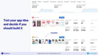 Test your app idea
and decide if you
should build it
 