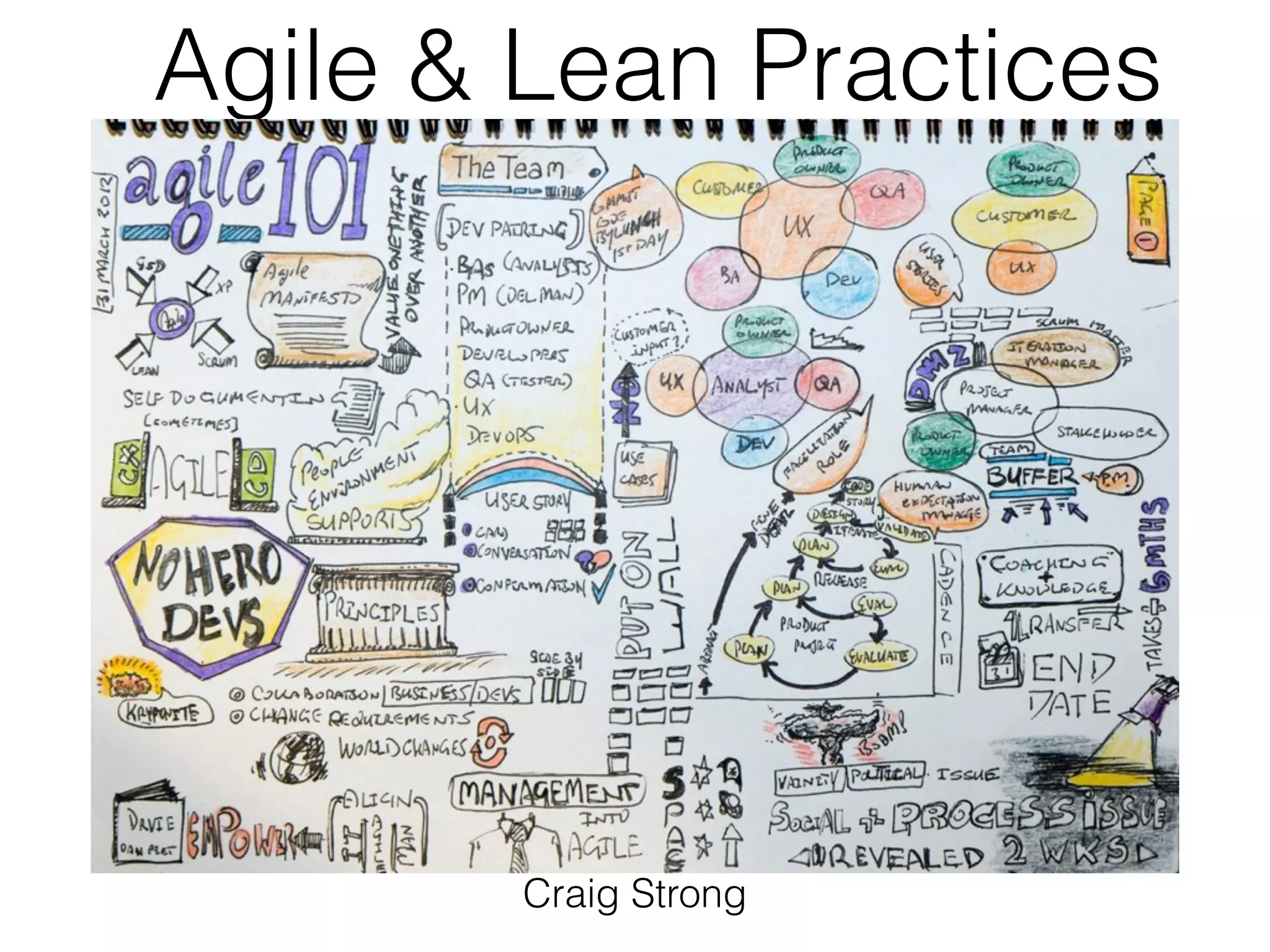Agile & Lean Practices Craig Strong 