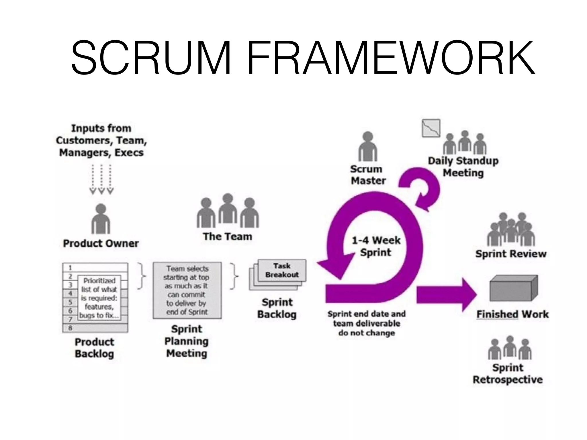 SCRUM FRAMEWORK 