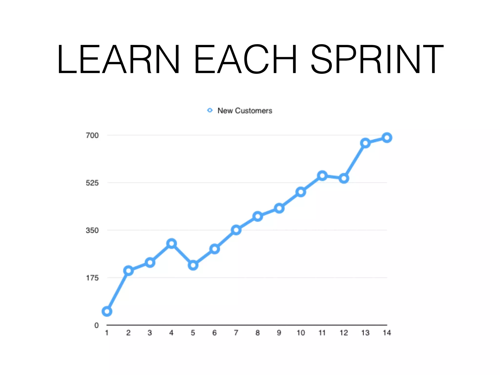LEARN EACH SPRINT 