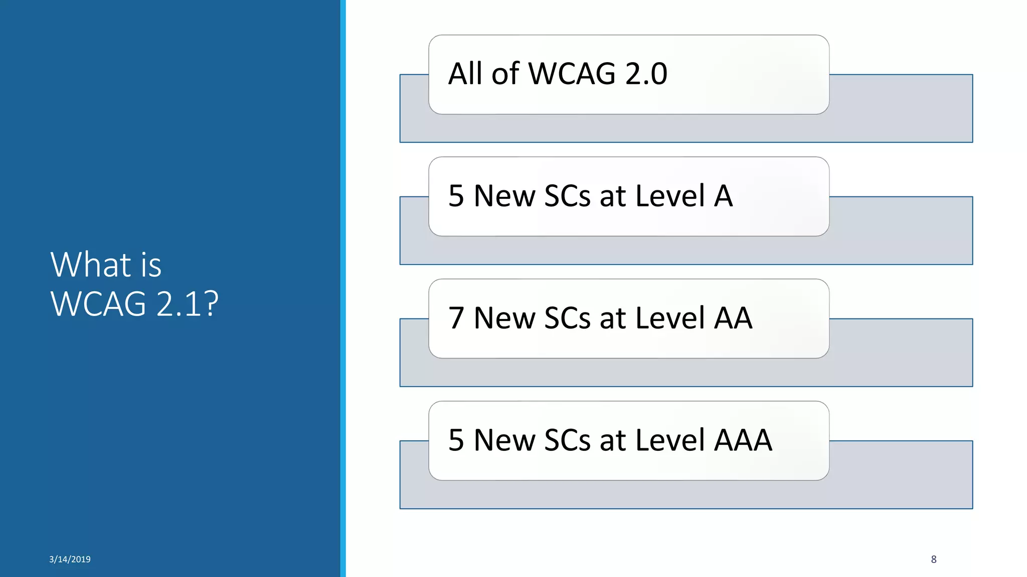 What is
WCAG 2.1?
All of WCAG 2.0
5 New SCs at Level A
7 New SCs at Level AA
5 New SCs at Level AAA
3/14/2019 8
 