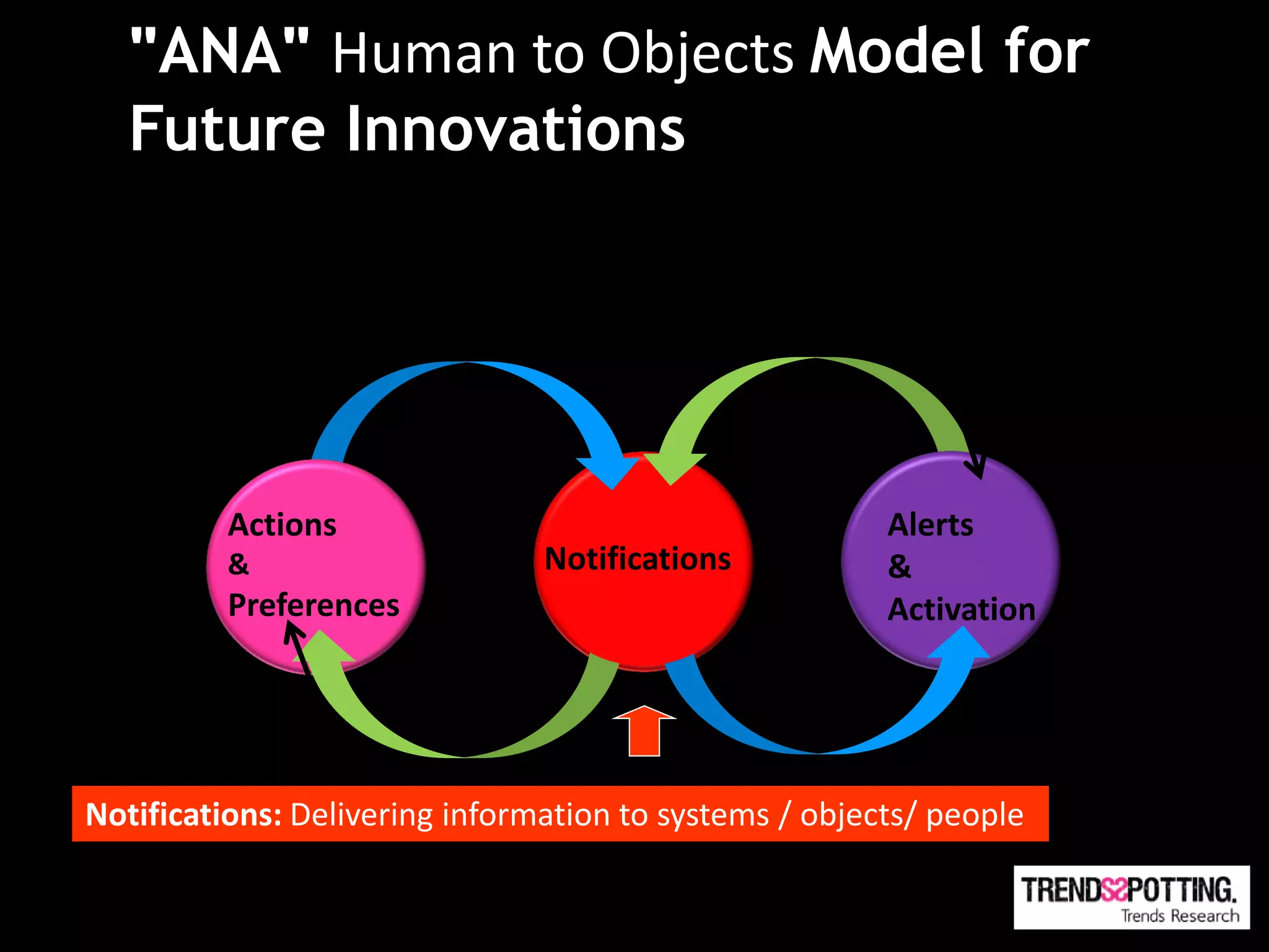 "ANA" Human Technologies Model for
            Future to Objects
   Future Innovations




          Actions                                       Alerts
          &                     Notifications           &
          Preferences                                   Activation




Notifications: Delivering information to systems / objects/ people
 