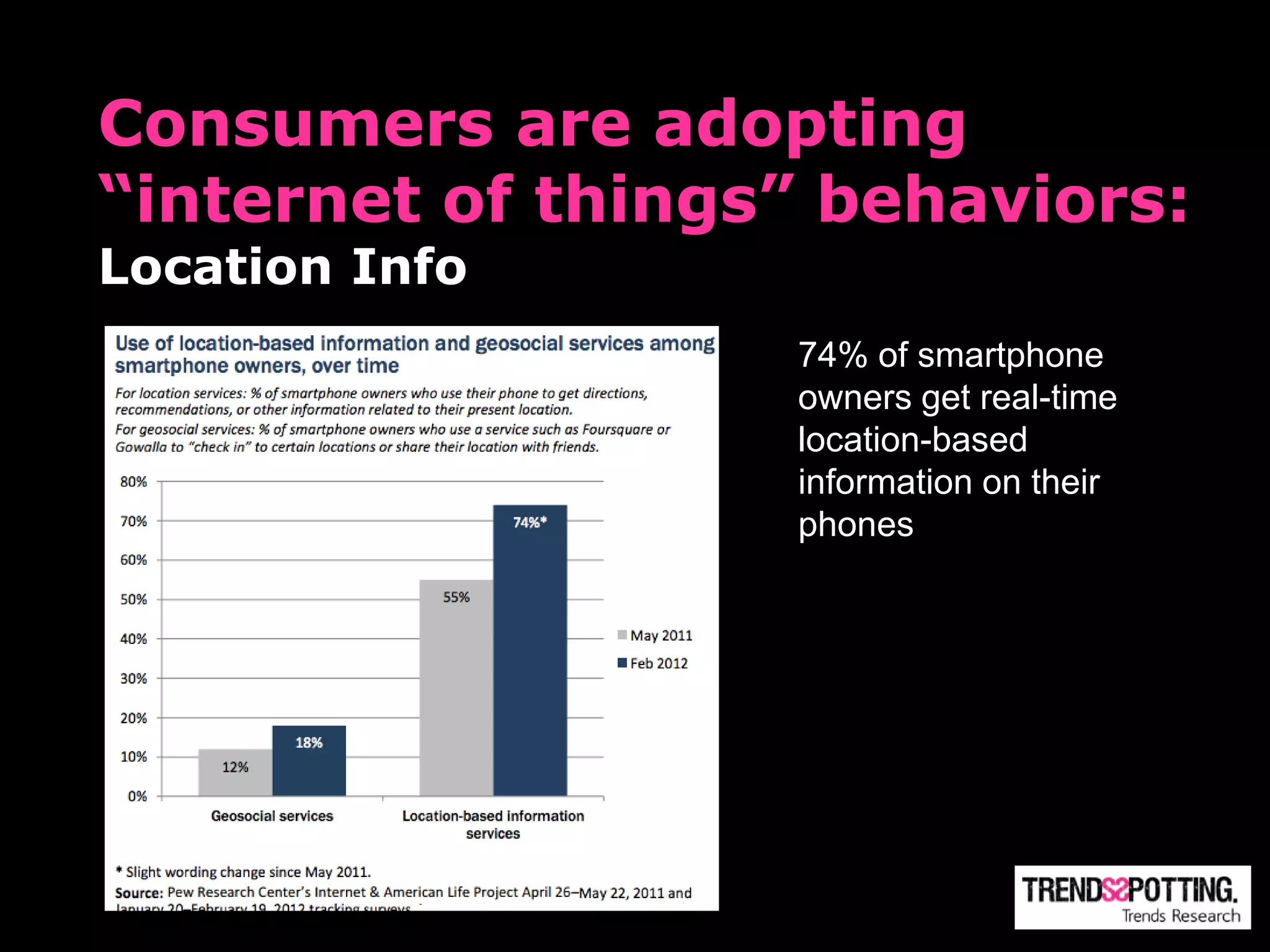 Consumers are adopting
“internet of things” behaviors:
Location Info
                   74% of smartphone
                   owners get real-time
                   location-based
                   information on their
                   phones
 