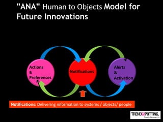"ANA" Human Technologies Model for
            Future to Objects
   Future Innovations




          Actions              ...