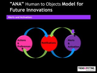 "ANA" Human Technologies Model for
          Future to Objects
 Future Innovations
Alerts and Activation:




        Acti...