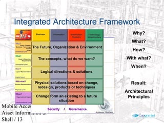 © 2003 Cap Gemini Ernst & Young - All rights reserved
Mobile Access to
Asset Information at
Shell / 13
Integrated Architecture Framework
The Future, Organization & Environment
The concepts, what do we want?
Logical directions & solutions
Physical solutions based on change,
redesign, products or techniques
Change form an existing to a future
situation
Why?
What?
How?
With what?
When?
Result:
Architectural
Principles
 