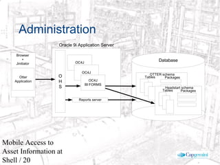 © 2003 Cap Gemini Ernst & Young - All rights reserved
Mobile Access to
Asset Information at
Shell / 20
Administration
Database
OTTER schema
Tables Packages
Headstart schema
Tables Packages
O
H
S
OC4J
OC4J
OC4J
BI FORMS
Browser
+
Jinitiator
Otter
Application
Oracle 9i Application Server
Reports server
 