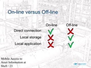 © 2003 Cap Gemini Ernst & Young - All rights reserved
Mobile Access to
Asset Information at
Shell / 23
On-line versus Off-line
On-line Off-line
Direct connection
Local storage
Local application
 