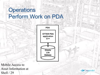 © 2003 Cap Gemini Ernst & Young - All rights reserved
Mobile Access to
Asset Information at
Shell / 29
Operations
Perform Work on PDA
Oracle
Lite
Dabase
OTTER PDA
application
C++
PDA
 