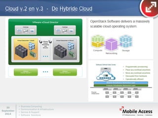 • Business Computing 
• Communication & Infrastructure 
• Service & Support 
• Software Solutions 
30 
September 
2014 
Cloud v.2 en v.3 - De Hybride Cloud  