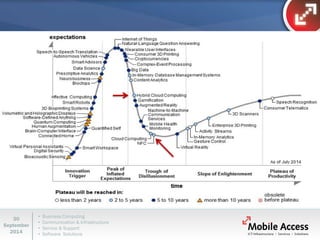 • Business Computing 
• Communication & Infrastructure 
• Service & Support 
• Software Solutions 
30 
September 
2014 
 
