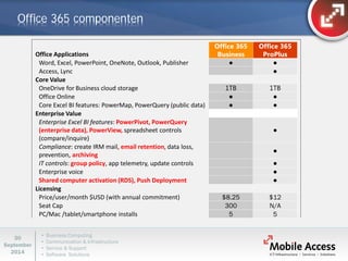 • Business Computing 
• Communication & Infrastructure 
• Service & Support 
• Software Solutions 
30 
September 
2014 
Office Applications 
Office 365 Business 
Office 365 ProPlus 
Word, Excel, PowerPoint, OneNote, Outlook, Publisher 
● 
● 
Access, Lync 
● 
Core Value 
OneDrive for Business cloud storage 
1TB 
1TB 
Office Online 
● 
● 
Core Excel BI features: PowerMap, PowerQuery (public data) 
● 
● 
Enterprise Value 
Enterprise Excel BI features: PowerPivot, PowerQuery (enterprise data), PowerView, spreadsheet controls (compare/inquire) 
● 
Compliance: create IRM mail, email retention, data loss, prevention, archiving 
● 
IT controls: group policy, app telemetry, update controls 
● 
Enterprise voice 
● 
Shared computer activation (RDS), Push Deployment 
● 
Licensing 
Price/user/month $USD (with annual commitment) 
$8.25 
$12 
Seat Cap 
300 
N/A 
PC/Mac /tablet/smartphone installs 
5 
5 
Office 365 componenten  