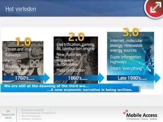 • Business Computing 
• Communication & Infrastructure 
• Service & Support 
• Software Solutions 
30 
September 
2014 
Het verleden  