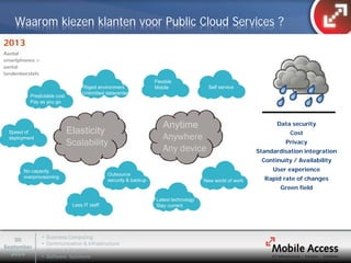 • Business Computing 
• Communication & Infrastructure 
• Service & Support 
• Software Solutions 
30 
September 
2014 
Waarom kiezen klanten voor Public Cloud Services ? 
Data security 
Cost 
Privacy 
Standardisation integration 
Continuïty / Availability 
User experience 
Rapid rate of changes 
Green field 
Predictable cost Pay as you go 
Riged environment 
Unlimitted datacenter 
Flexible Mobile 
No capacity 
overprovisioning 
Latest technology Stay current 
New world of work 
Anytime 
Anywhere 
Any device 
Self service 
Less IT staff 
Elasticity 
Scalability 
Outsource security & backup 
Speed of 
deployment  