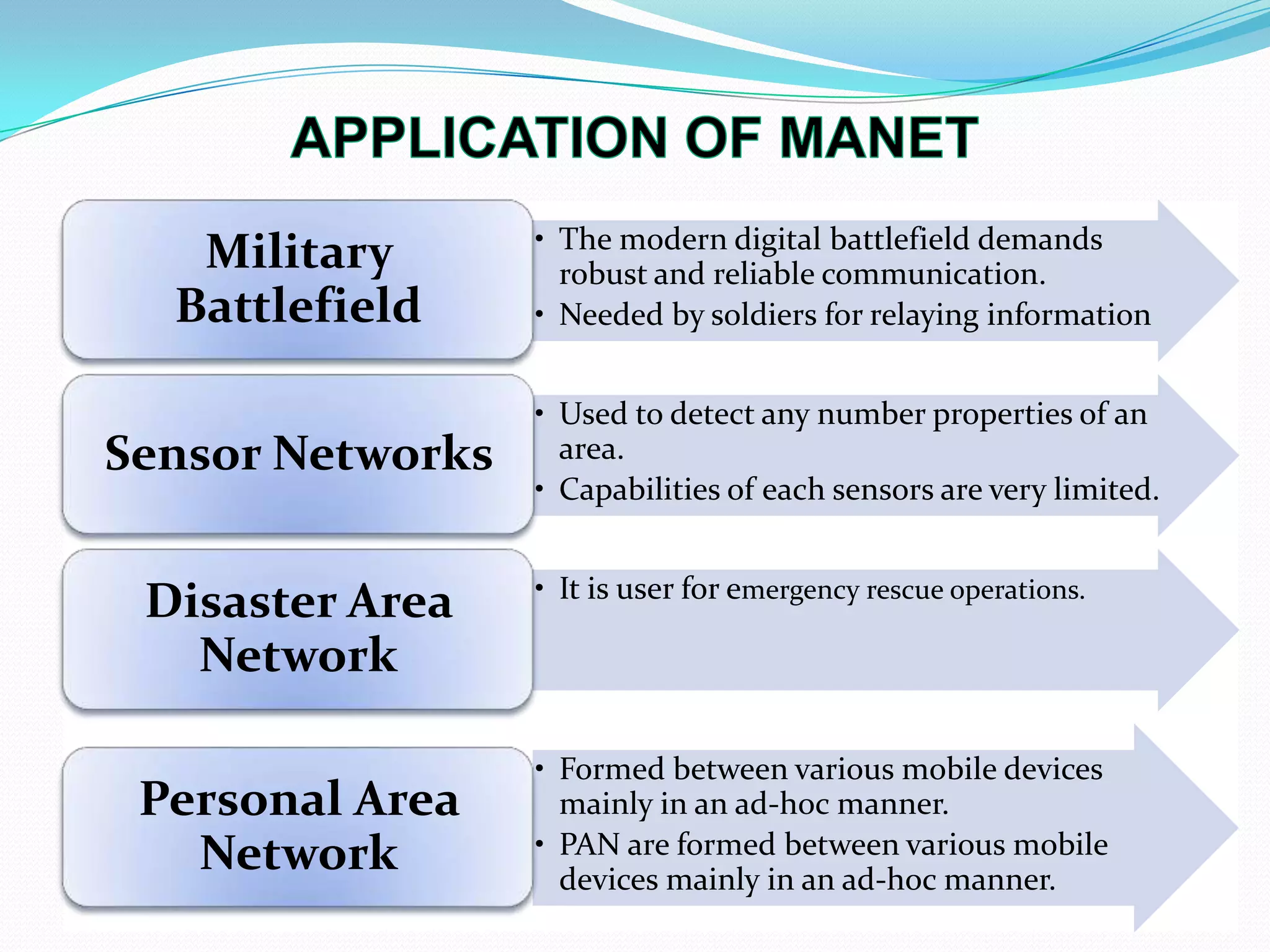 • The modern digital battlefield demands
robust and reliable communication.
• Needed by soldiers for relaying information
Military
Battlefield
• Used to detect any number properties of an
area.
• Capabilities of each sensors are very limited.
Sensor Networks
• It is user for emergency rescue operations.
Disaster Area
Network
• Formed between various mobile devices
mainly in an ad-hoc manner.
• PAN are formed between various mobile
devices mainly in an ad-hoc manner.
Personal Area
Network
 