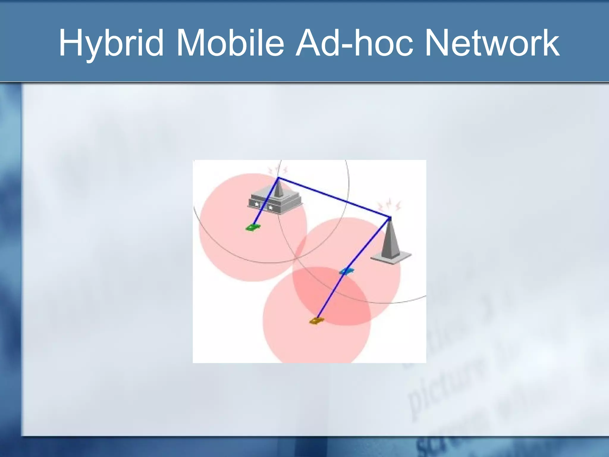 Hybrid Mobile Ad-hoc Network
 