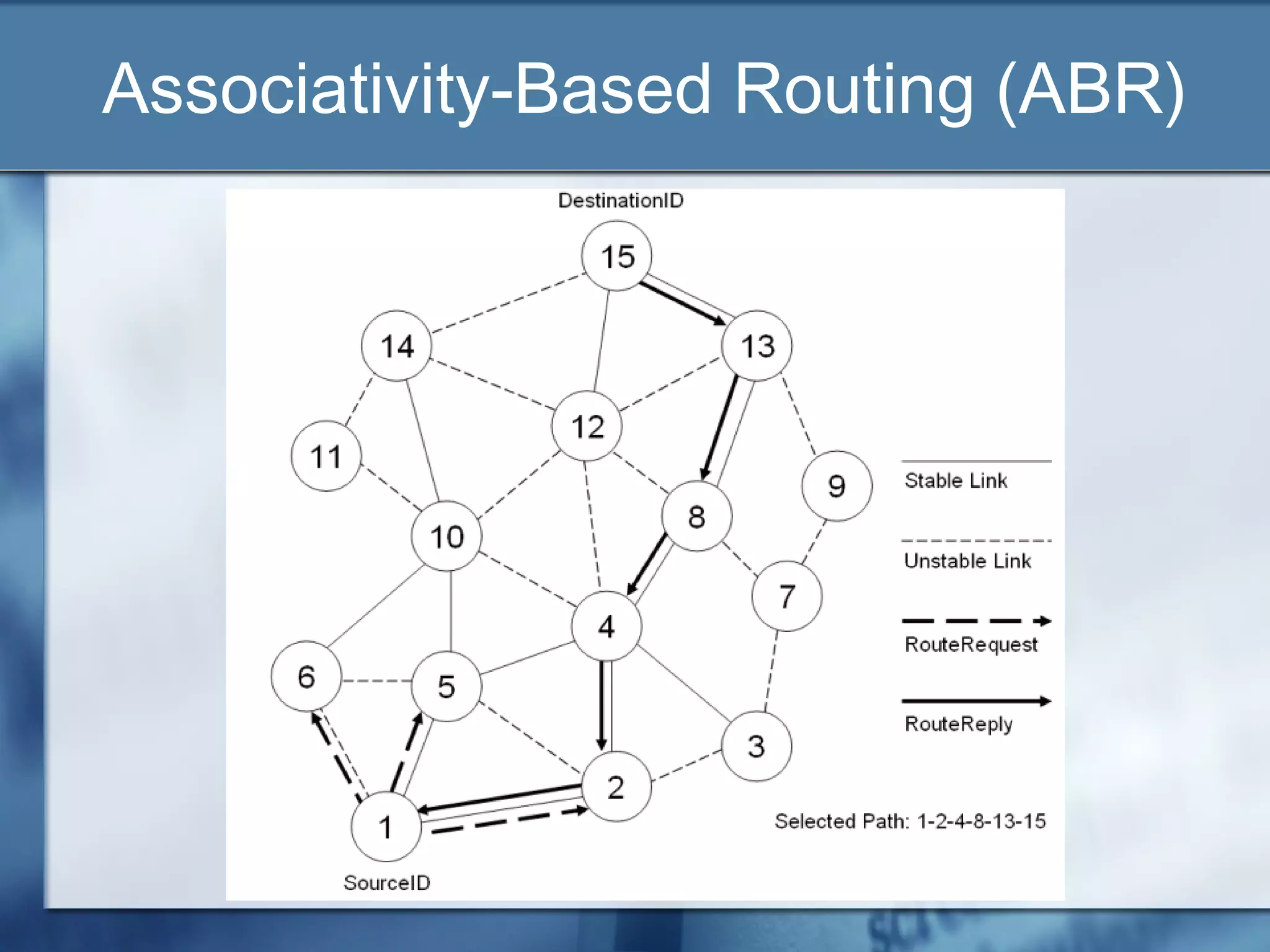 Associativity-Based Routing (ABR)
 