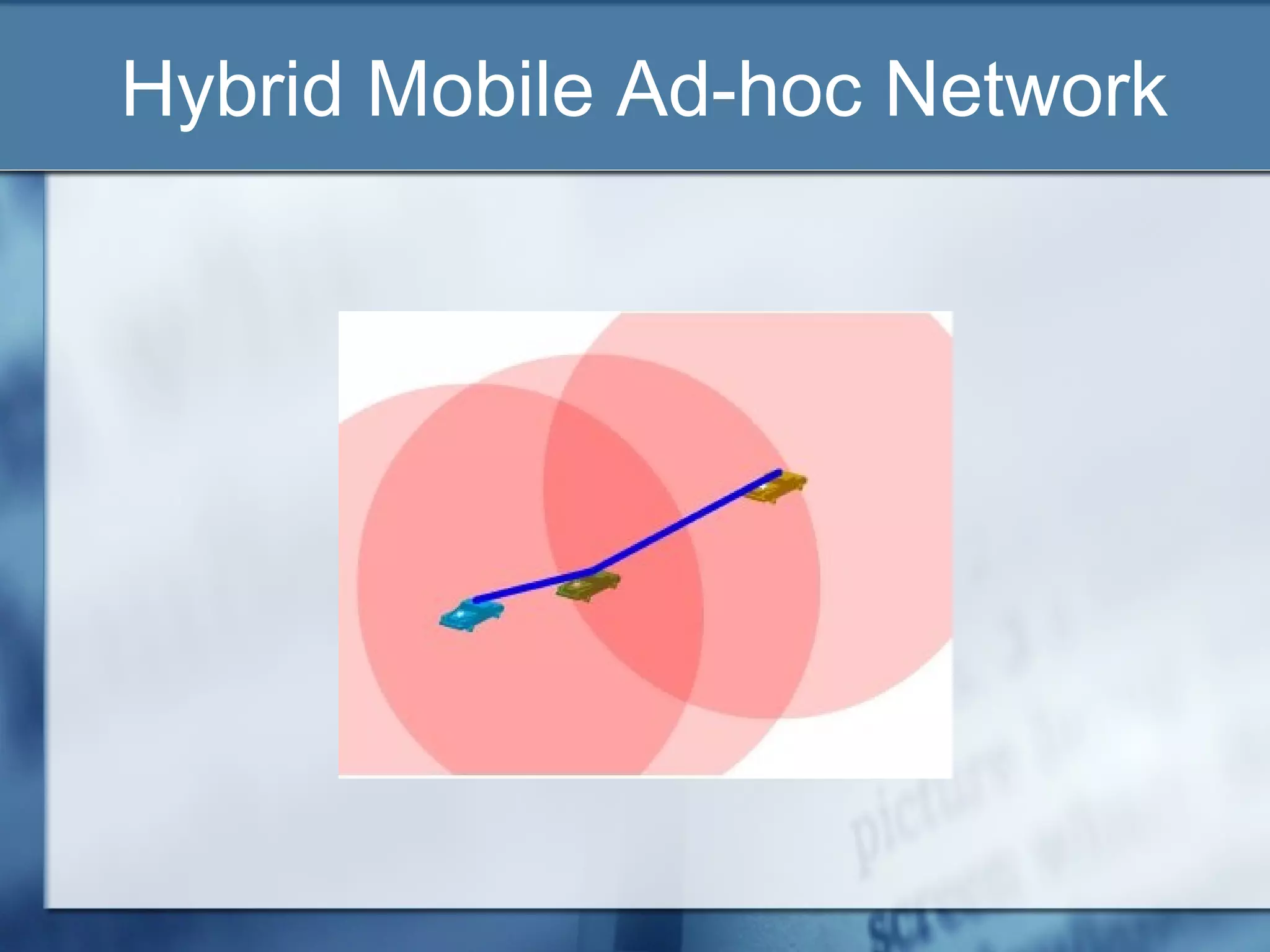 Hybrid Mobile Ad-hoc Network
 