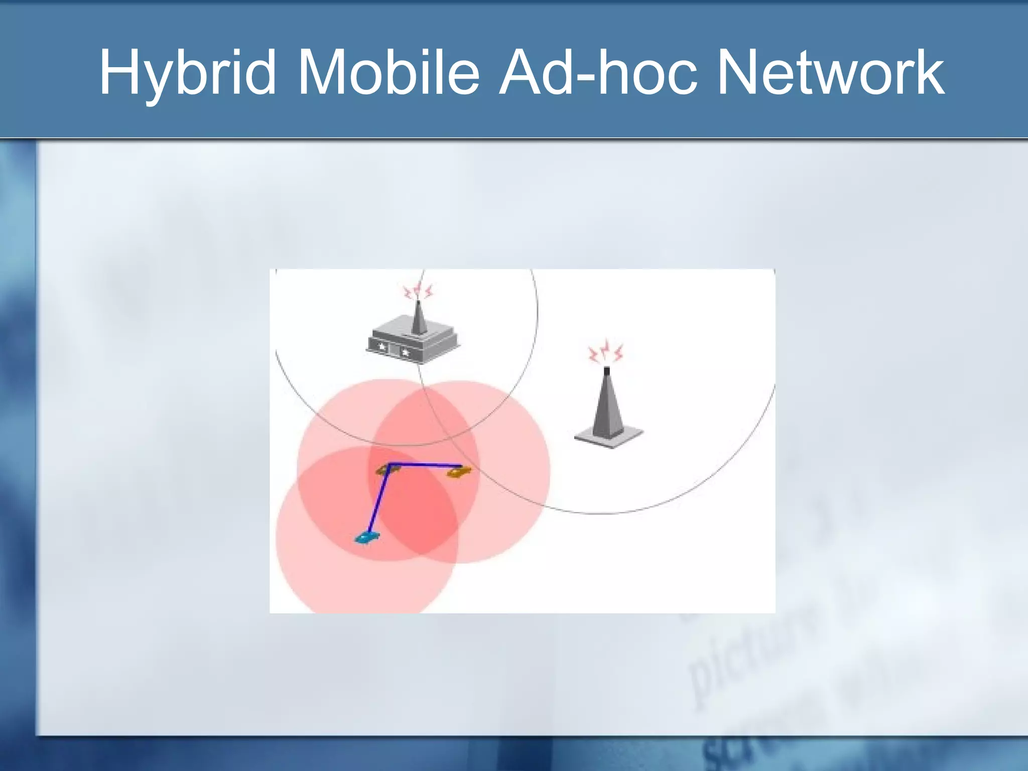 Hybrid Mobile Ad-hoc Network
 