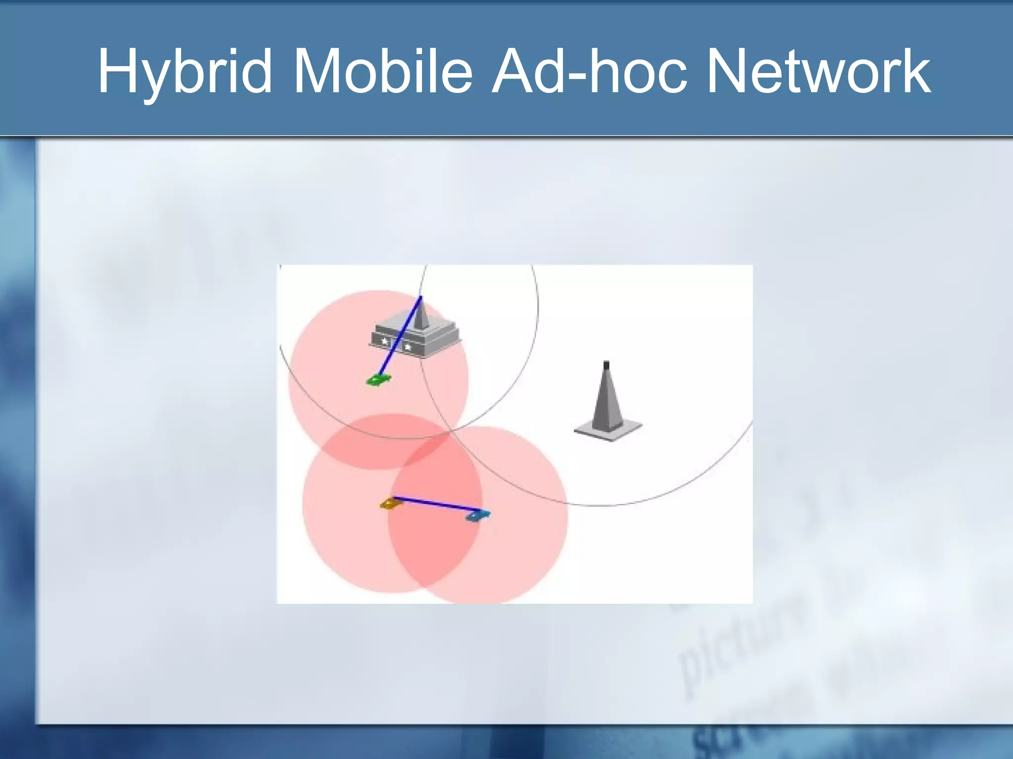 Hybrid Mobile Ad-hoc Network
 