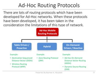 Mobile Ad Hoc Network.pdf