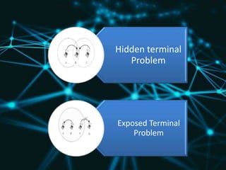 Hidden terminal
Problem
Exposed Terminal
Problem
 