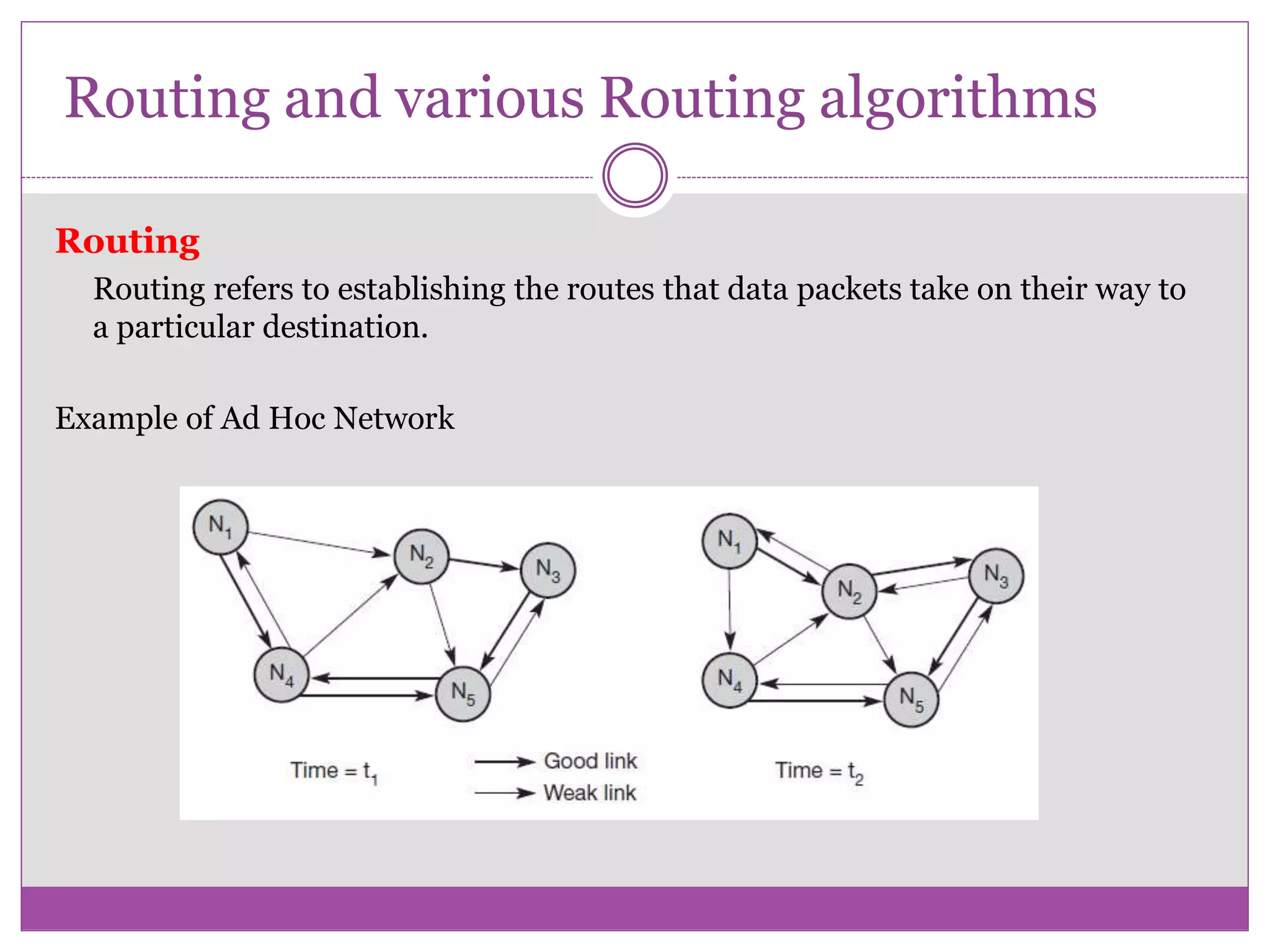 Routing and various Routing algorithms
Routing
Routing refers to establishing the routes that data packets take on their way to
a particular destination.
Example of Ad Hoc Network
 