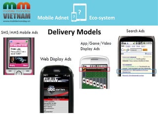? 
? 
Mobile Adnet Eco-system 
Delivery Models 
 