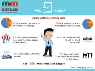 ? 
? 
47% 47% use smartphone to search 36% 
information for products 
30% use smartphone to see 
review of products on website 
80% smartphone users want 
more live information appear 
on their device 
64% users always use app 
to look for brand 
information 
48% use smartphone for online 
payment 
73% share information 
about products for friends 
on their phone 
And 99% Use at lease 1 app everyday! 
Source: Mobithingking, cisco, idc… 
Why Mobile? 
Among Vietnamese mobile users 
 