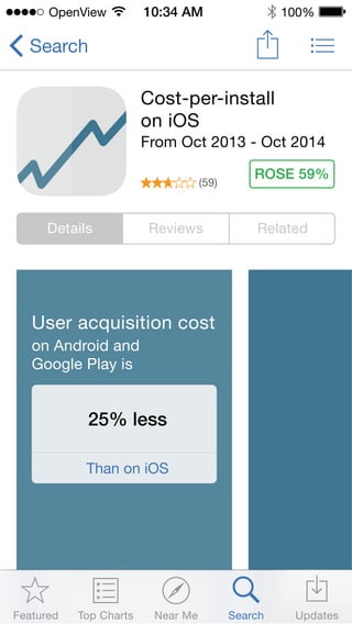 Cancel
Send
ce
G H J K L
V B N M
return
Y U I O P
AM 100%
OpenView 10:34 AM 100%
UpdatesNear Me SearchFeatured Top Charts
 